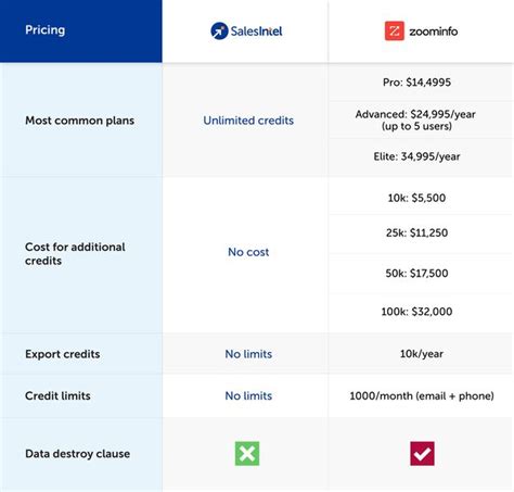 intel.com zoominfo